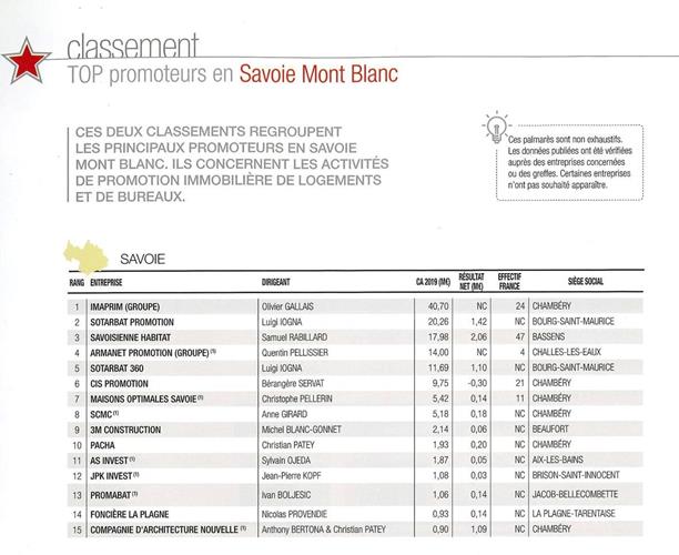 Imaprim 1er promoteur en Savoie