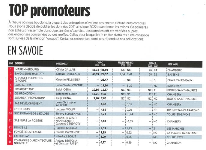 Imaprim 1er promoteur de Savoie